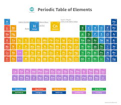 periodic table of elements vulcanchem