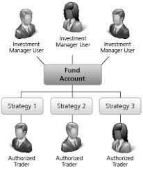 Hedge Funds Interactive Brokers