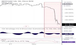 I Stock Price And Chart Nyse I Tradingview