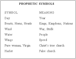 Prophetic Sysbols