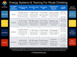 Energy Systems Chart Routes Lattice Training
