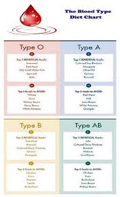 The Blood Diet Type Chart Bloodtypediet Blood Type