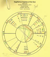 Sagittarius Audio Runes Chart Vision Quest