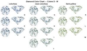 Diamond 4c All About Diamonds Direct Diam Fancy