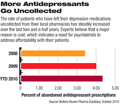 How much are antidepressants without insurance. Patients Abandon Antidepressants Deterred By High Costs Psychiatric News