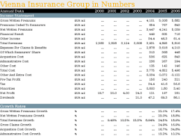 You will need to have this information to fill out paperwork before nearly any visit to a healthcare provider, especially if it is the first time that you have been to that provider. Vienna Insurance Group In Numbers Helgi Library