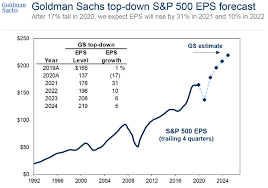 The s&p 500, or simply the s&p, is a stock market index that measures the stock performance of 500 large companies listed on stock exchanges in the united states. Goldman Sachs Says The S P 500 Will Rise 14 In 2021 Here S The Road Map Marketwatch