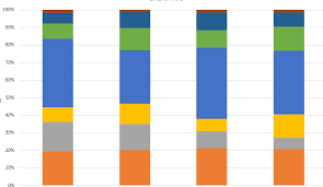 How To Turn A Stacked Bar Chart Into A Stacked Insert