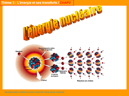 The unstable nucleus of this radioactive isotope loses energy by emitting ionizing particles for reaching a stable state. Uranium 235 Et 238