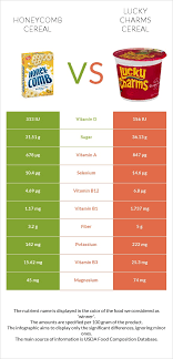 honeycomb cereal vs lucky charms