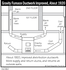 h090 gravity furnace ductwork