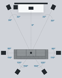Designing A Home Theater Complete