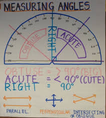 Protractor Anchor Chart Teaching Math Math Lessons Math