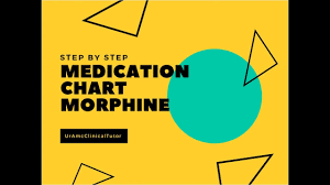 Amc Clinical Exam Recalls 2018 Medication Chart Morphine