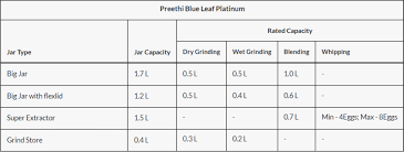 preethi blue leaf platinum mixer
