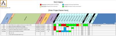 Advanced Raci Chart