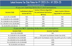 income tax slab rates fy 2023 24