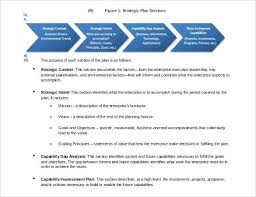 How To Create Strategic Account Plan Template Creating A