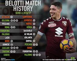 Official page of andrea gallo belotti #9 italian striker of torino fc and italian. Why Andrea Belotti Is The Most Sought After Striker In Europe