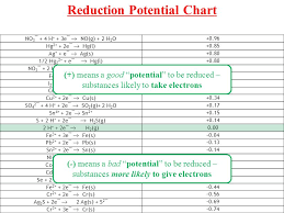 Reduction Potential And Cells Ppt Download