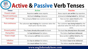 We did not find results for: Active And Passive Voice 24 Example Sentences With Tenses English Study Here