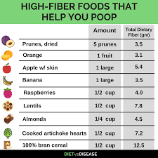 Printable Soluble Fiber Foods Chart Bedowntowndaytona Com