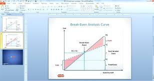 Break Even Analysis Excel Template Free Download
