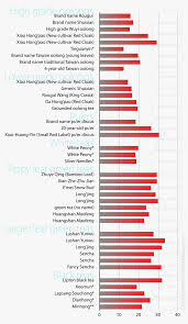 Caffeine Content In 39 Tea Samples Tea Guardian