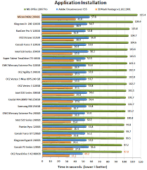 Micron Realssd P400e 200gb Enterprise Sata Iii Ssd Review