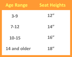 How To Select Proper Seat Heights For Childrens Chairs