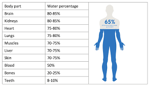 astounding water hydration through