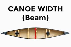a canoe beam basics paddle camp