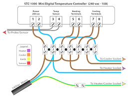 Stc 1000 Temperature Controller Wiring Diagram Volovets Info