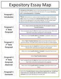 Types of Writing  To help ELL s identify different types of     Expository Writing Hooks Anchor Chart