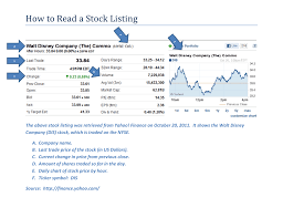 How To Read A Stock Listing