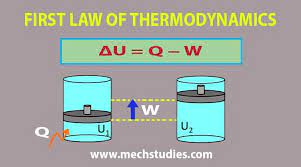 What Is The First Law Of Thermodynamics
