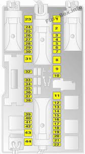 The vehicle has two fuse boxes. Fuse Box Diagram Opel Vauxhall Zafira B 2006 2014
