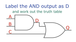 combining logic gates you