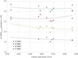 Alloy And Composition Dependence Of Hydrogen Embrittlement