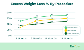 why am i not losing weight after