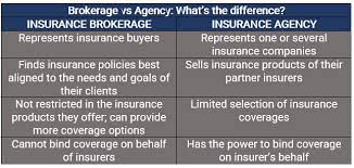 Insurance Business America gambar png