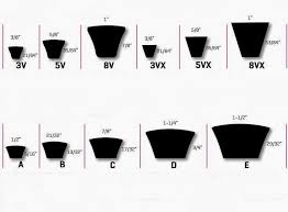 W C Ducomb Co Inc How To Identify A V Belt