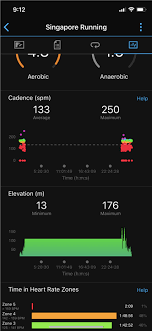 Charts On Ios App And Pc Not Tracking Watch Data Garmin