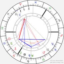 Hey everyone here i am again! Birth Chart Of Pamela Anderson Astrology Horoscope