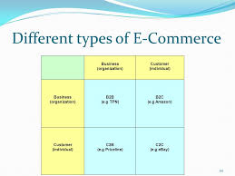 E Commerce Recent Topics In It Ppt Video Online Download