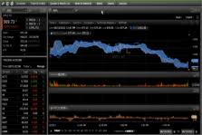 Fidelity Learning Center Making The Most Of Active Trader Pro