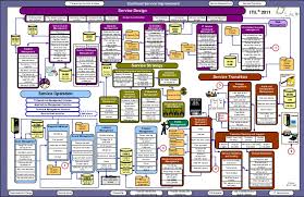 09 Q7 Itil 2011 Overview Diagram English_1111071