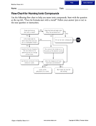 Fillable Online Oakbay Public Sd61 Bc Flow Chart For Naming