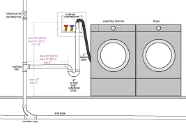 adding laundry sink need advice for
