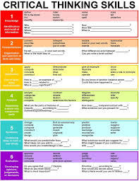 College Students on Critical Thinking in the Classroom Pinterest ULTIMATE CRITICAL THINKING CHEAT SHEET Published            Infographic by  Global Digital Citizen